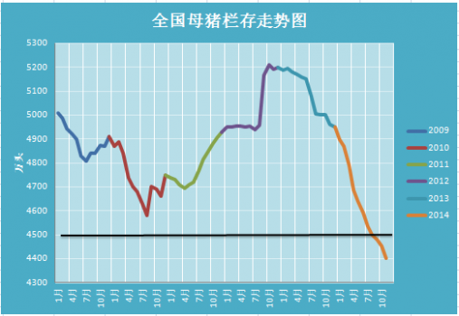 2014年養(yǎng)豬--年終總結--