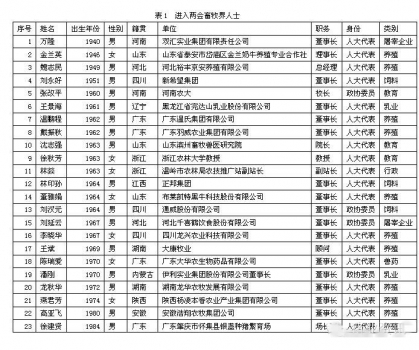 兩會代表匯總.jpg