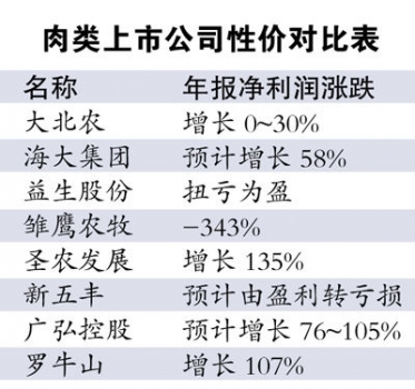 豬肉價(jià)回暖 “養(yǎng)豬股”價(jià)值提升
