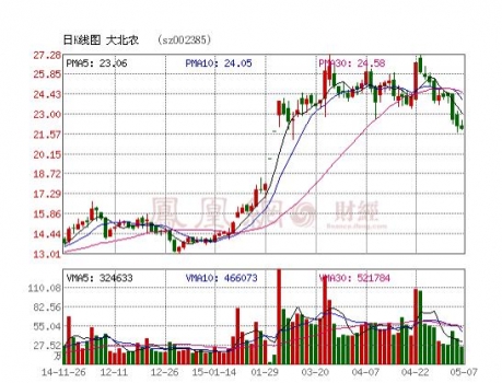 大北農(nóng)收購長風農(nóng)牧60%股權(quán) 推動生豬養(yǎng)殖等發(fā)展