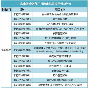 李克強(qiáng)痛斥“審批制度”，部分畜牧獸醫(yī)審核證明制度將全面取消！