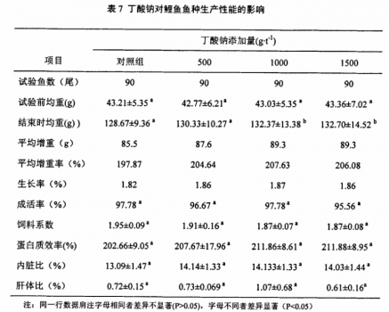丁鈉對鯉魚生產性能影響.jpg