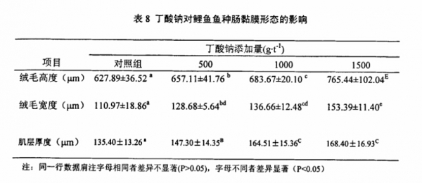 丁鈉對鯉魚腸黏膜影響.jpg