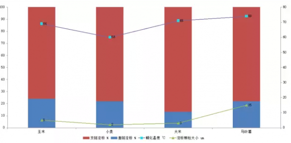 影響飼料顆粒質(zhì)量的第一位點(diǎn)是調(diào)質(zhì)