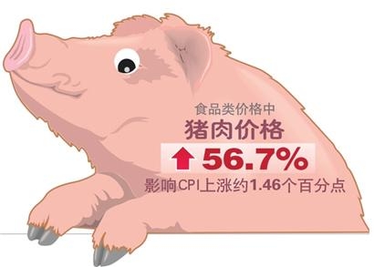瘋狂的豬肉：瘋漲堪比2011年？