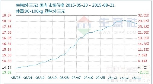 放心吧！豬價仍存在上行動力！