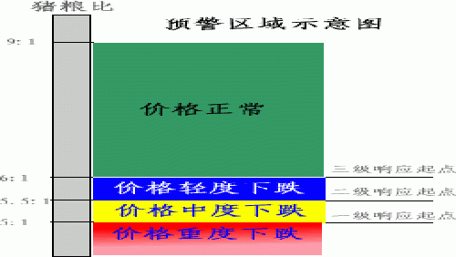 2015年豬價是否會遭國家調(diào)控？