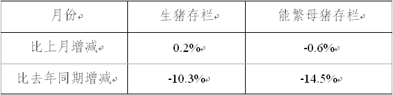 農(nóng)業(yè)部公布2015年8月份生豬存欄數(shù)據(jù)：能繁母豬存欄量繼續(xù)下行