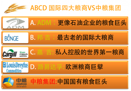 世界500強品牌：ADM、邦吉入圍，路易達(dá)孚、嘉吉、中糧無緣