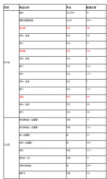 商務部公布2016年出口配額 擬向港澳供應活大豬180萬頭