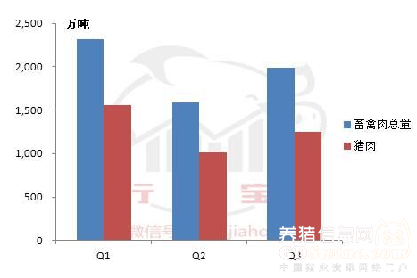 2016年，養(yǎng)豬必須知道的5大數(shù)據(jù)！