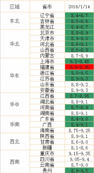 僅7省豬價(jià)小幅上漲 國家儲備肉開始投放