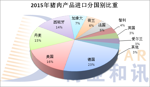 2015年我國豬肉進口量再刷新高