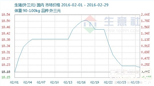 多地豬價(jià)逼近五年來(lái)高點(diǎn) 行業(yè)進(jìn)入景氣周期