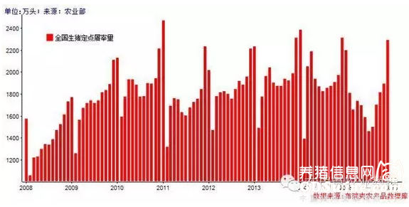 熱點：中國生豬屠宰流通市場情況是怎樣的？