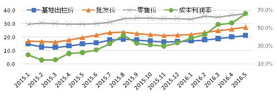 廣州豬價.png