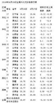 豬價繼續(xù)下滑趨勢難擋？適重宜出欄