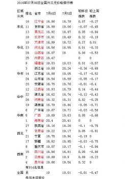 全國豬價(jià)跌幅放緩 豬價(jià)或震蕩趨穩(wěn)？