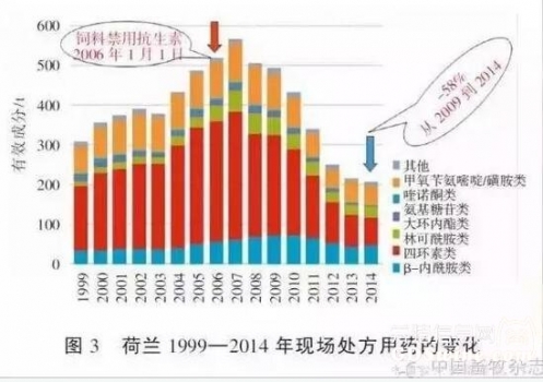 歐洲飼料禁抗十年 中國該學(xué)什么？