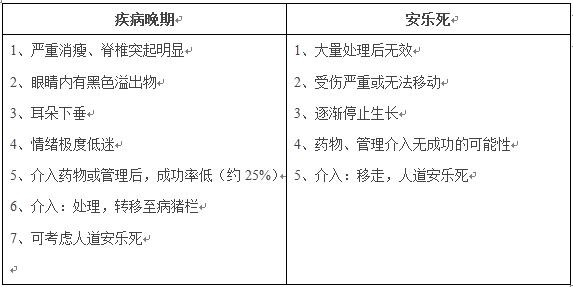 培訓飼養(yǎng)員盡早發(fā)現(xiàn)病豬可提高生長性能，降低死亡率（原創(chuàng)）