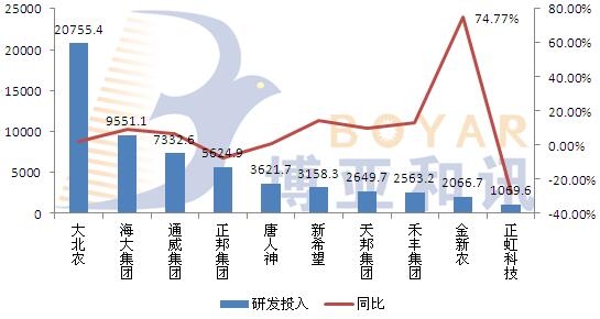 上半年飼料企業(yè)量利齊升，產(chǎn)業(yè)鏈延伸發(fā)展成為趨勢