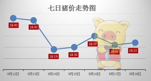 節(jié)后消費疲態(tài)開始顯現(xiàn) 大部分地區(qū)回落調(diào)整
