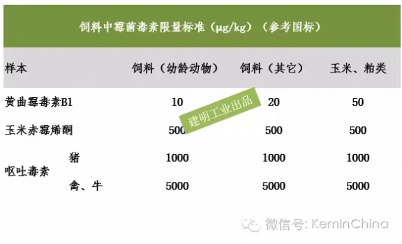 2016年8月霉菌毒素檢測分析報(bào)告