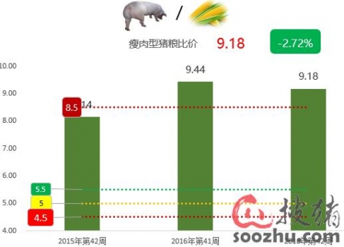 馮永輝：豬價(jià)跌27%肉價(jià)僅跌13%、呼吁調(diào)查“聯(lián)合壓價(jià)”行為！