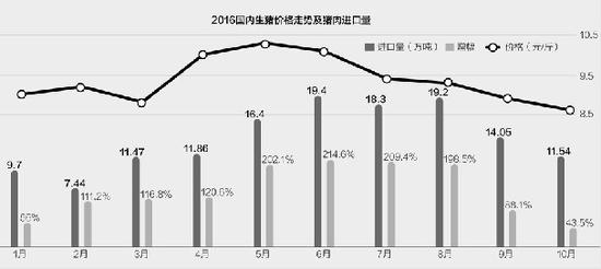 中國(guó)遭遇“洋豬肉”挑戰(zhàn) 美國(guó)生豬每斤僅賣2.5元