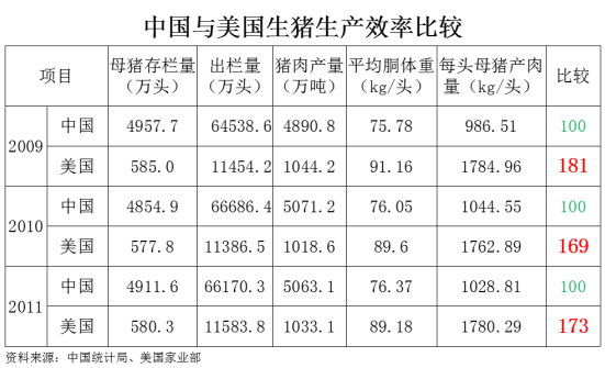 我國(guó)養(yǎng)豬業(yè)當(dāng)下面臨的問(wèn)題就是沒(méi)有找到阻礙產(chǎn)業(yè)發(fā)展的根本問(wèn)題！