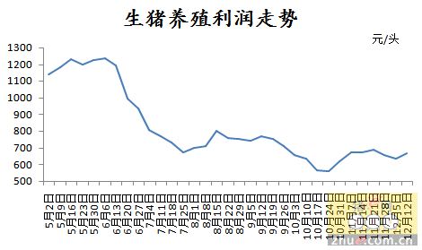 環(huán)保壓力較大，豆粕漲價將使養(yǎng)殖成本飆升！