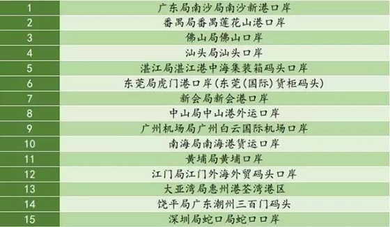 2016年新增進(jìn)口豬肉口岸6個，全年相當(dāng)于進(jìn)口2100萬頭活豬