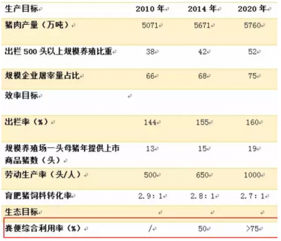 國(guó)家主席習(xí)近平：未來五年，基本解決大規(guī)模畜禽養(yǎng)殖場(chǎng)糞污處理和資源化問題
