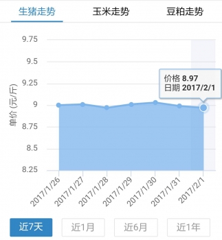 年初五全國均價下跌7分，僅7省上漲，節(jié)后暴跌信號？