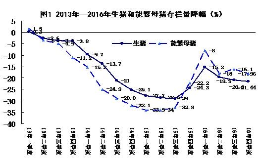 【數(shù)據(jù)】 2016年浙江豬場拆得狠，到底拆掉多少？