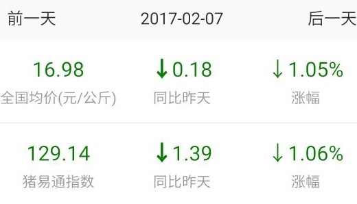 豬價(jià)上漲遭掣肘！養(yǎng)豬戶要怎么辦？