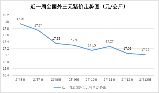 千元豬苗恐再現(xiàn)！豬價下跌對后續(xù)育肥利潤穩(wěn)定是否有利？