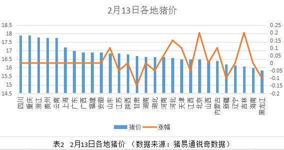 豬價穩(wěn)定后！我們拿什么來拯救仔豬價？