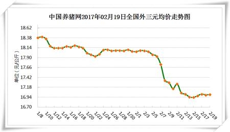 豬價(jià)窄幅調(diào)整，是蓄力上漲，還是上漲乏力？