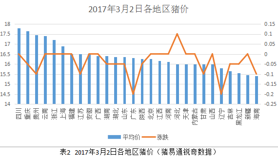 東北豬價再度掉頭向下！你想要怎樣？