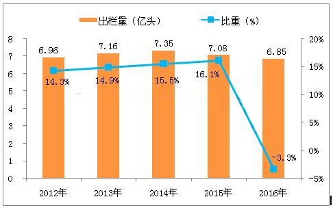 中國“南豬北上”，養(yǎng)豬人你準(zhǔn)備好了嗎？