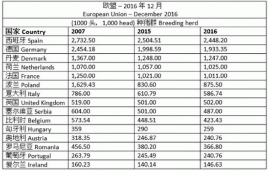 【國際生豬行情】歐洲養(yǎng)豬存欄_01.gif