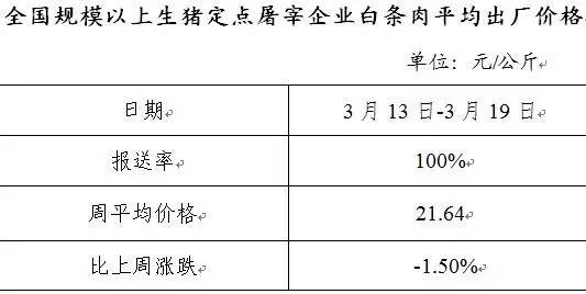 全國(guó)生豬、白條肉價(jià)格走勢(shì)周報(bào)簡(jiǎn)報(bào)（2017年3月13日-3月19日）