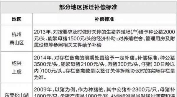最嚴環(huán)保法下 如何安置好被拆遷養(yǎng)殖場？