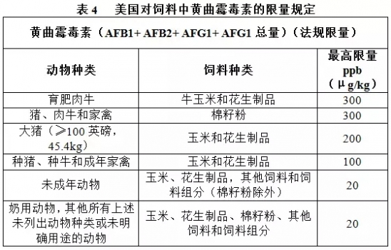 養(yǎng)豬人必須了解的霉菌毒素限量標(biāo)準(zhǔn)！