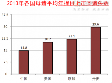 【筆記】蔣宗勇---《現(xiàn)代規(guī)?；i場(chǎng)母豬精準(zhǔn)營(yíng)養(yǎng)研究》