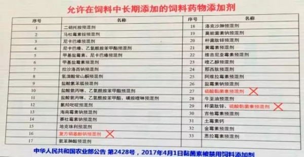 沈建忠——《飼料中化學性危害因子危害與監(jiān)控》