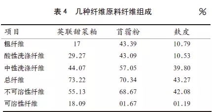 甜菜粕的營養(yǎng)價值及在畜禽生產(chǎn)中的應(yīng)用