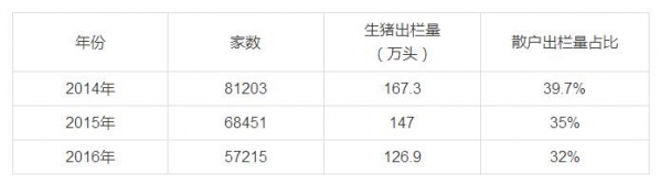 禁養(yǎng)風暴：廣東清理豬場2.5萬個，涉及315萬頭豬！