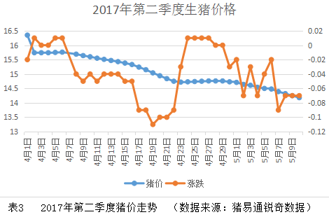 四面楚歌！養(yǎng)殖戶已經(jīng)這么危險了嗎？